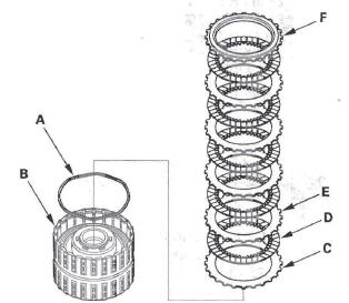 Honda CR-V. Automatic Transmission