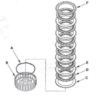 Honda CR-V. Automatic Transmission