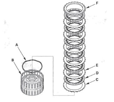 Honda CR-V. Automatic Transmission