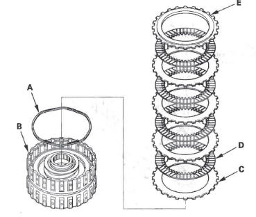 Honda CR-V. Automatic Transmission