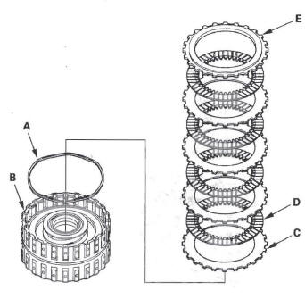 Honda CR-V. Automatic Transmission