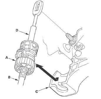 Honda CR-V. Automatic Transmission