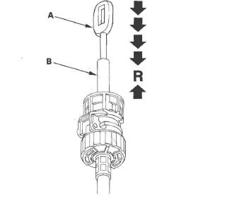 Honda CR-V. Automatic Transmission