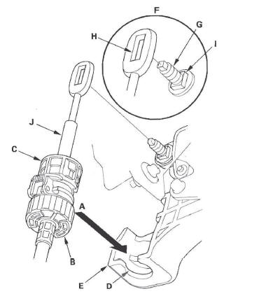 Honda CR-V. Automatic Transmission