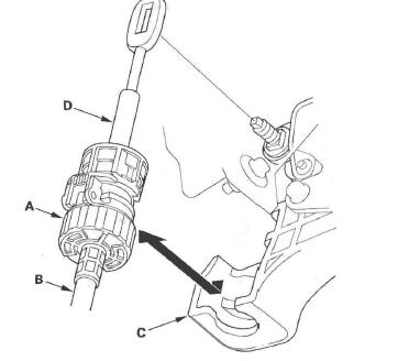 Honda CR-V. Automatic Transmission