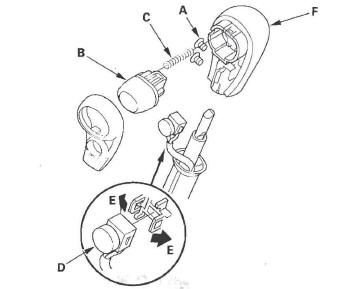 Honda CR-V. Automatic Transmission