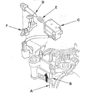 Honda CR-V. Automatic Transmission