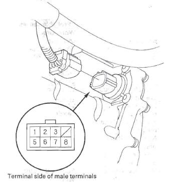 Honda CR-V. Automatic Transmission