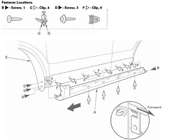 Honda CR-V. Exterior Trim