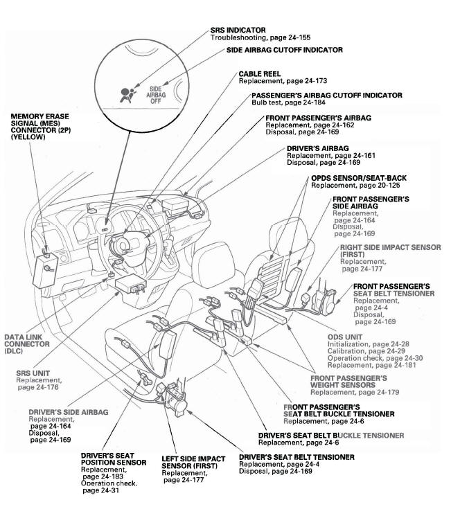 Honda CR-V. SRS (Supplemental Restraint System)