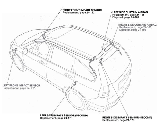 Honda CR-V. SRS (Supplemental Restraint System)