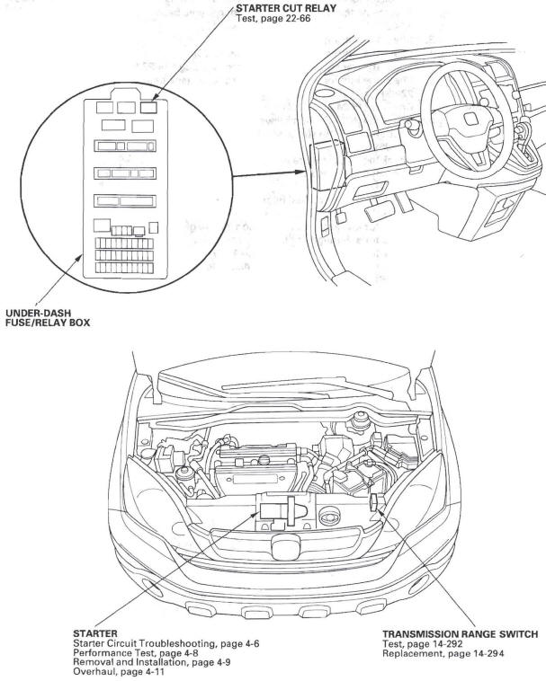 Honda CR-V. Starting System