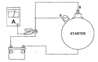 Honda CR-V. Starting System