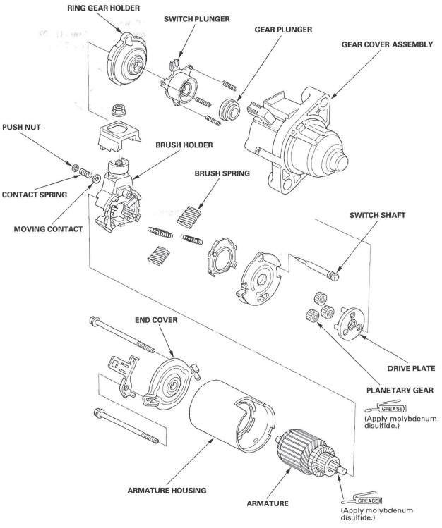 Honda CR-V. Starting System