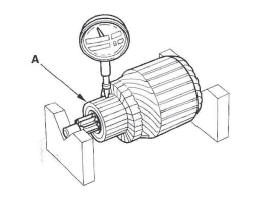 Honda CR-V. Starting System