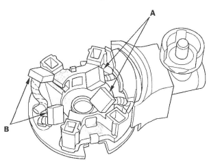 Honda CR-V. Starting System