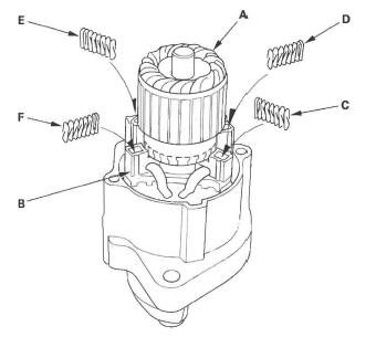 Honda CR-V. Starting System