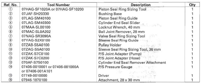 Honda CR-V. Steering