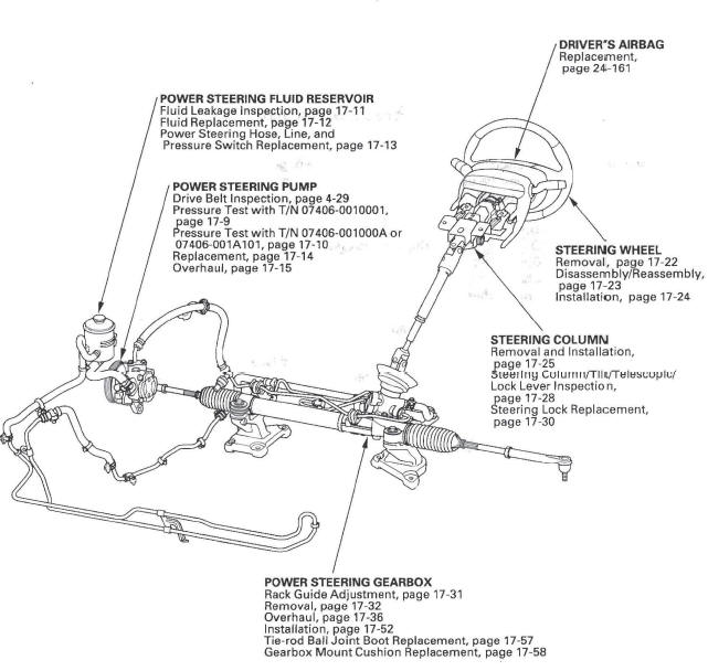 Honda CR-V. Steering