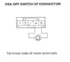 Honda CR-V. VSA (Vehicle Stability Assist) System Components