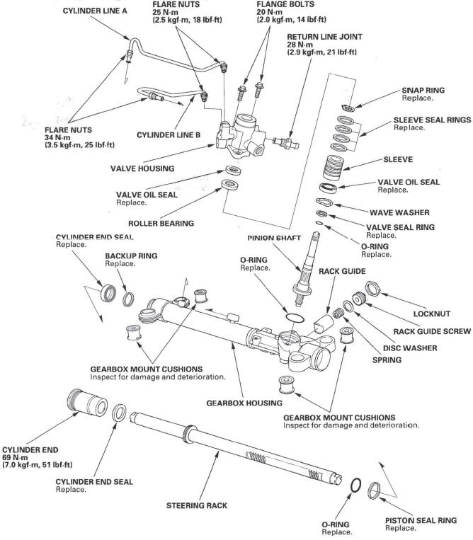 Honda CR-V. Steering