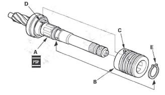 Honda CR-V. Steering