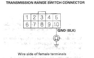 Honda CR-V. Automatic Transmission