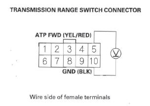 Honda CR-V. Automatic Transmission