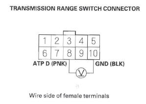 Honda CR-V. Automatic Transmission