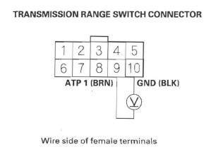 Honda CR-V. Automatic Transmission