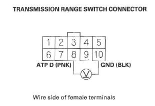 Honda CR-V. Automatic Transmission