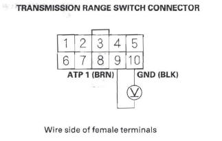 Honda CR-V. Automatic Transmission