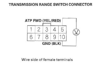 Honda CR-V. Automatic Transmission