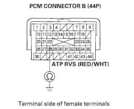 Honda CR-V. Automatic Transmission