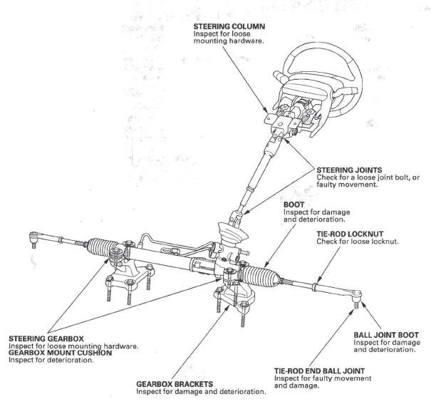 Honda CR-V. Steering