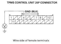 Honda CR-V. TPMS (Tire Pressure Monitoring System)