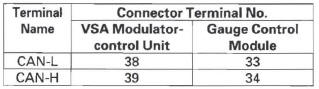 Honda CR-V. VSA (Vehicle Stability Assist) System Components