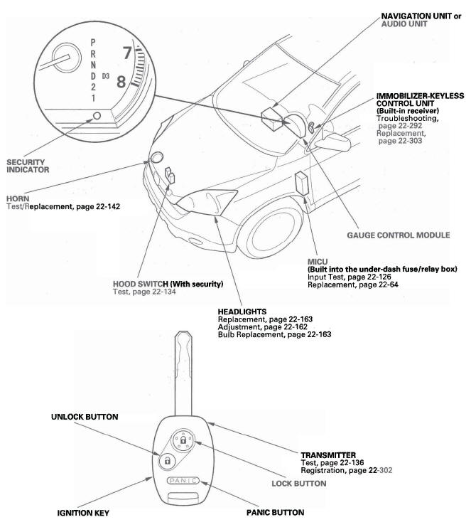 Honda CR-V. Keyless/Power Door Locks/Security System