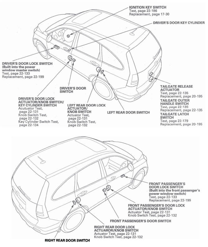 Honda CR-V. Keyless/Power Door Locks/Security System