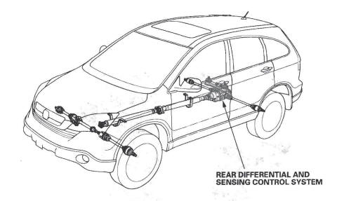 Honda CR-V. Rear Differential