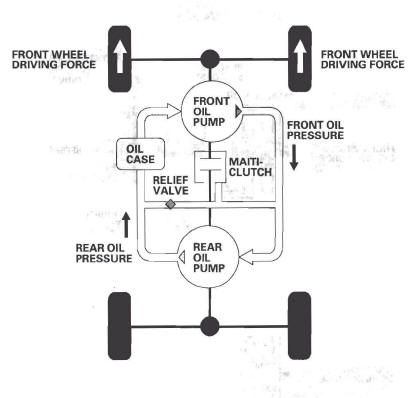 Honda CR-V. Rear Differential