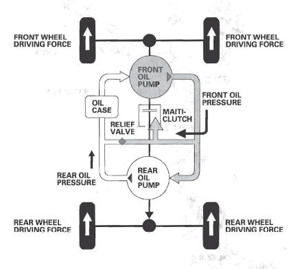 Honda CR-V. Rear Differential