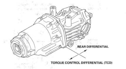 Honda CR-V. Rear Differential