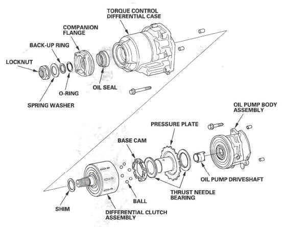 Honda CR-V. Rear Differential