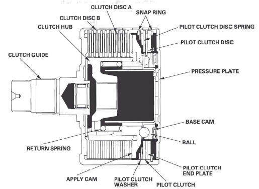 Honda CR-V. Rear Differential