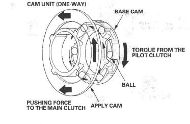 Honda CR-V. Rear Differential