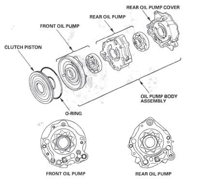 Honda CR-V. Rear Differential