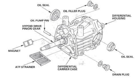 Honda CR-V. Rear Differential