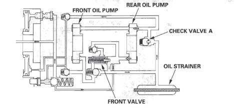 Honda CR-V. Rear Differential