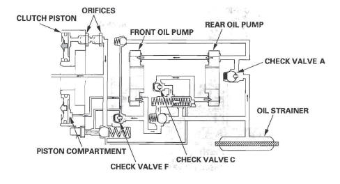 Honda CR-V. Rear Differential